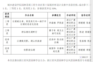 城乡建设学院园林景观工程专业学子斩获第十届“筱祥杯”浙江省风景园林学会大学生设计竞赛多项大奖