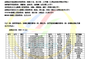 信息学院获数学建模竞赛国家级一等奖   